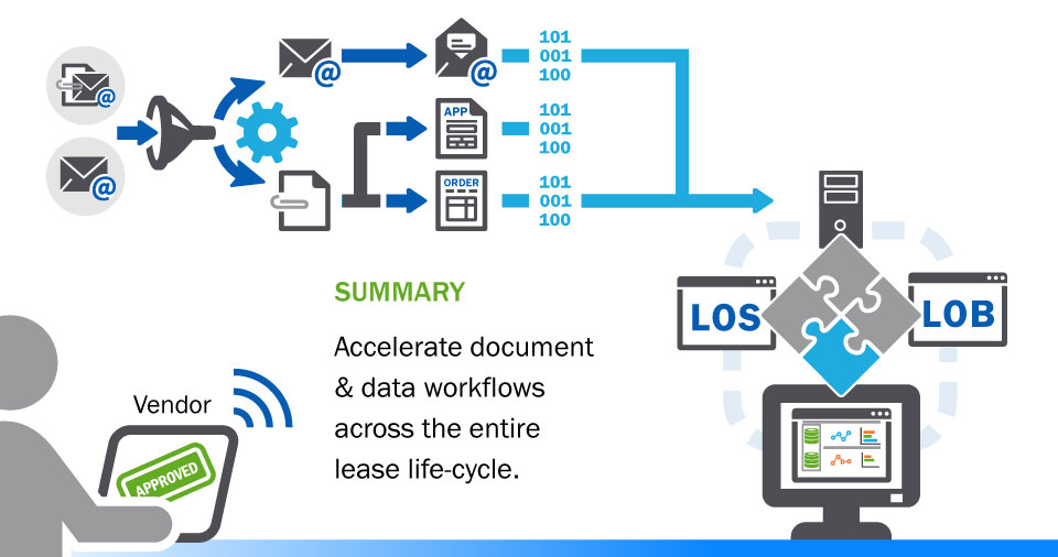 illustration: Summary - Accelerate document& data workflowsacross the entirelease life-cycle.